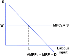 Archivo:Labour demand in the short run small