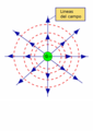 Lineas de campo y equipotencial por una carga