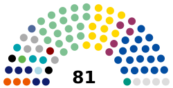 Senate of the Czech Republic 2020.svg