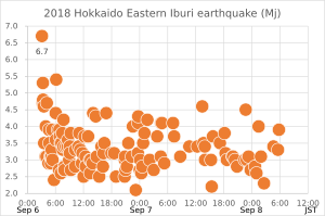 Archivo:2018 Hokkaido Eastern Iburi earthquake