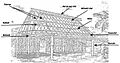 Croquis perspectivo de una casa maya donde se muestran los elementos estructurales y constructivos de madera
