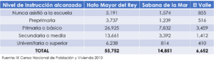 Archivo:Educacion Poblacional Hato Mayor