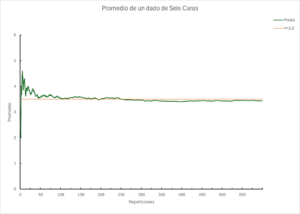 Archivo:Ley de los grandes números