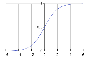 Archivo:Logistic-curve