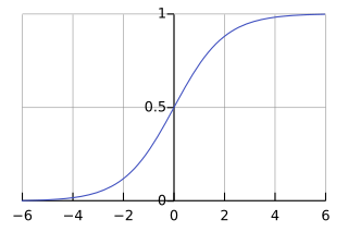 Archivo:Logistic-curve