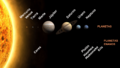 Planetas del Sistema Solar a escala