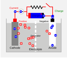 Diagrama de la carga de una batería de celdas secundarias.