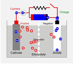 Archivo:Secondary Cell Diagram