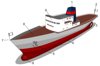 Archivo:Ship diagram-numbers