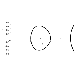 Algebraische kurve oval