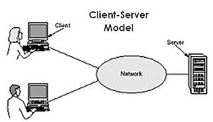Archivo:Client-Server Model