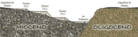 Archivo:Corte geomorfológico del Trabancos