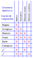 Estructura algebraica 03