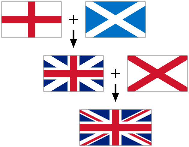 Flags of the Union Jack