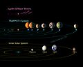 PIA21428 - TRAPPIST-1 Comparison to Solar System and Jovian Moons