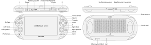 Archivo:PlayStation Vita Layout