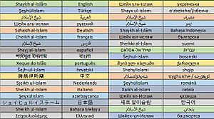 Archivo:Shaykh al-Islām in different languages