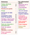Symptoms of coronavirus disease 2019 3.0-es