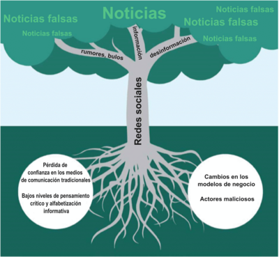 Archivo:The roots of 'fake news'-es