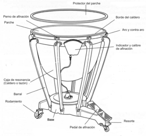 Archivo:Timbal partes