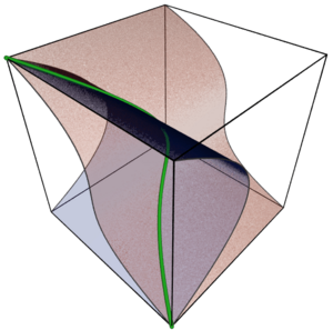 Archivo:Twisted cubic curve
