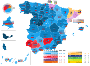 Elecciones generales de España de 2016