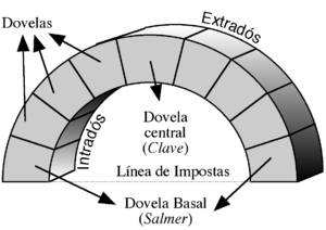 Archivo:Arcomediopunto