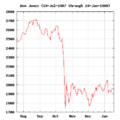 Black Monday Dow Jones