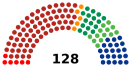 Composición de la Cámara de Senadores de México (2024 - 2030).svg