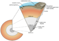 Earth-cutaway-schematic-english