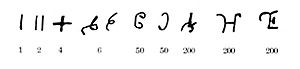 Archivo:Edicts of Ashoka numerals