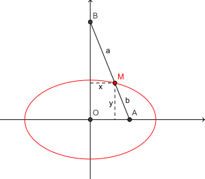 Archivo:EllipsographeSchooten