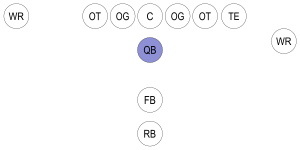Archivo:Football-Formation-QB