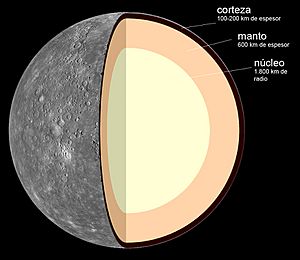 Archivo:Internal Structure of Mercury (es)