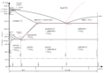 Iron carbon phase diagram