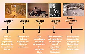 Archivo:Linea tiempo
