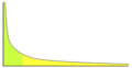 Long tail