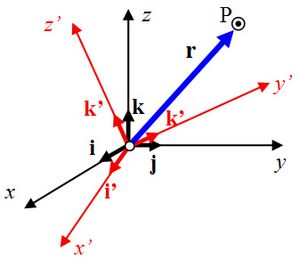 Archivo:Mog vector de posición (rotación)