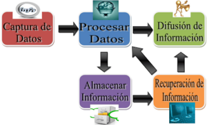 Archivo:Sistemas de Información Gerencial 