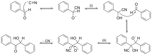 Benzoin condensation2