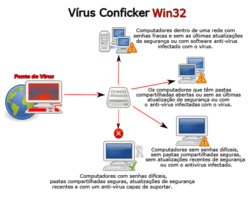 Archivo:Conficker pt
