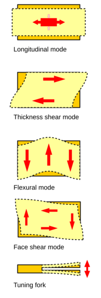 Crystal modes multilingual