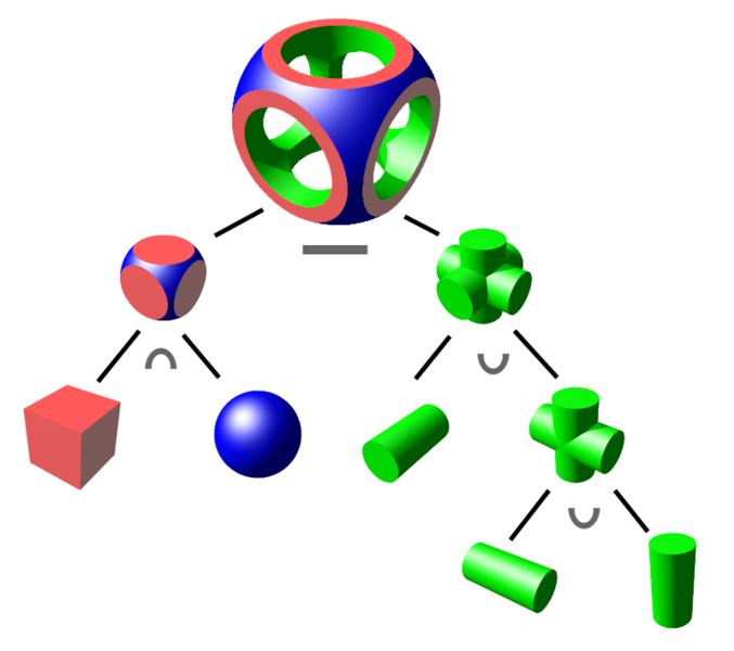 Csg tree