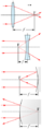 Focal-length