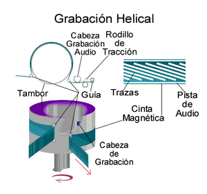Archivo:Grabación Helical