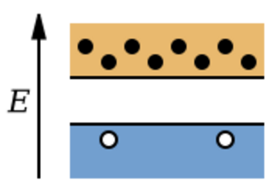 Archivo:N-Type Semiconductor Bands