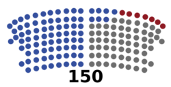 Parliament of Georgia Current Composition.svg