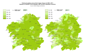 Archivo:Percentage of Galician speakers (2001 vs 2011)