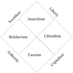 Archivo:Political Spectrum2