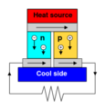 Thermoelectric Generator Diagram